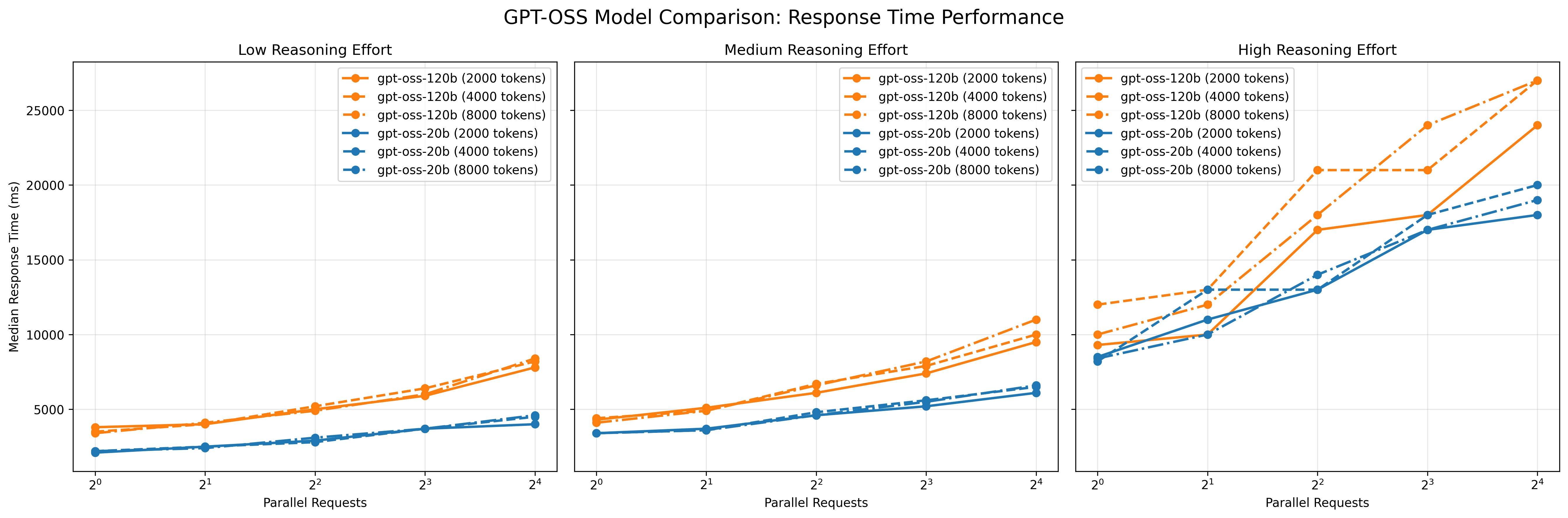 benchmark_response_time_h100