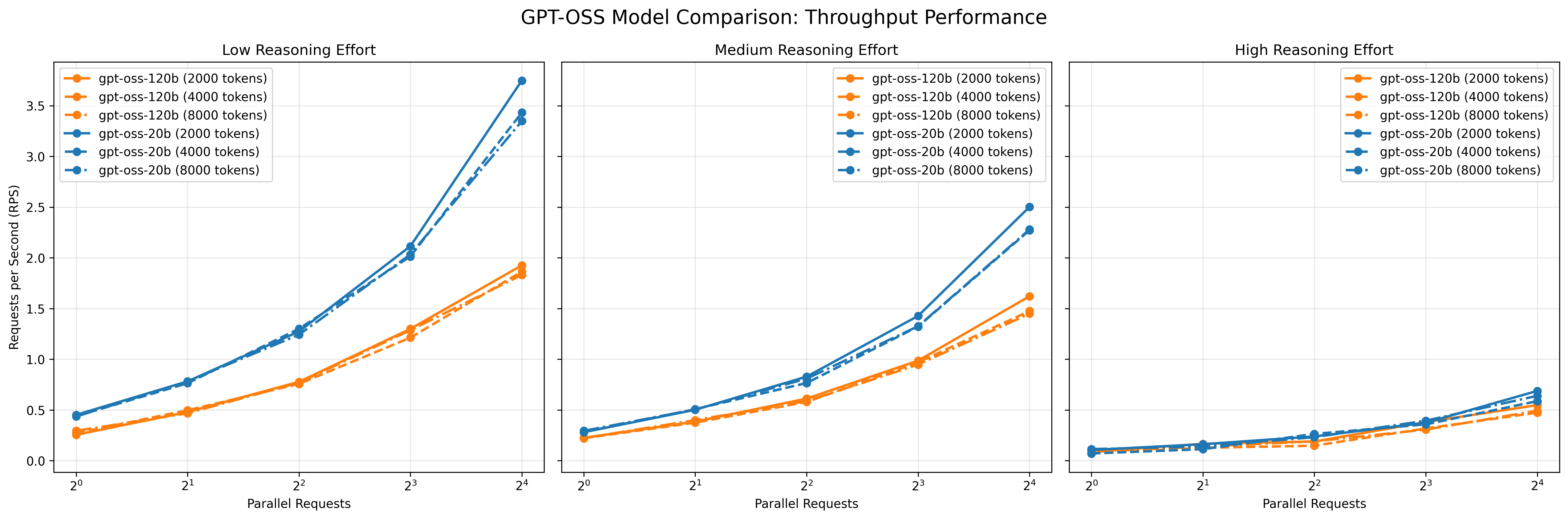 benchmark_rps_h100