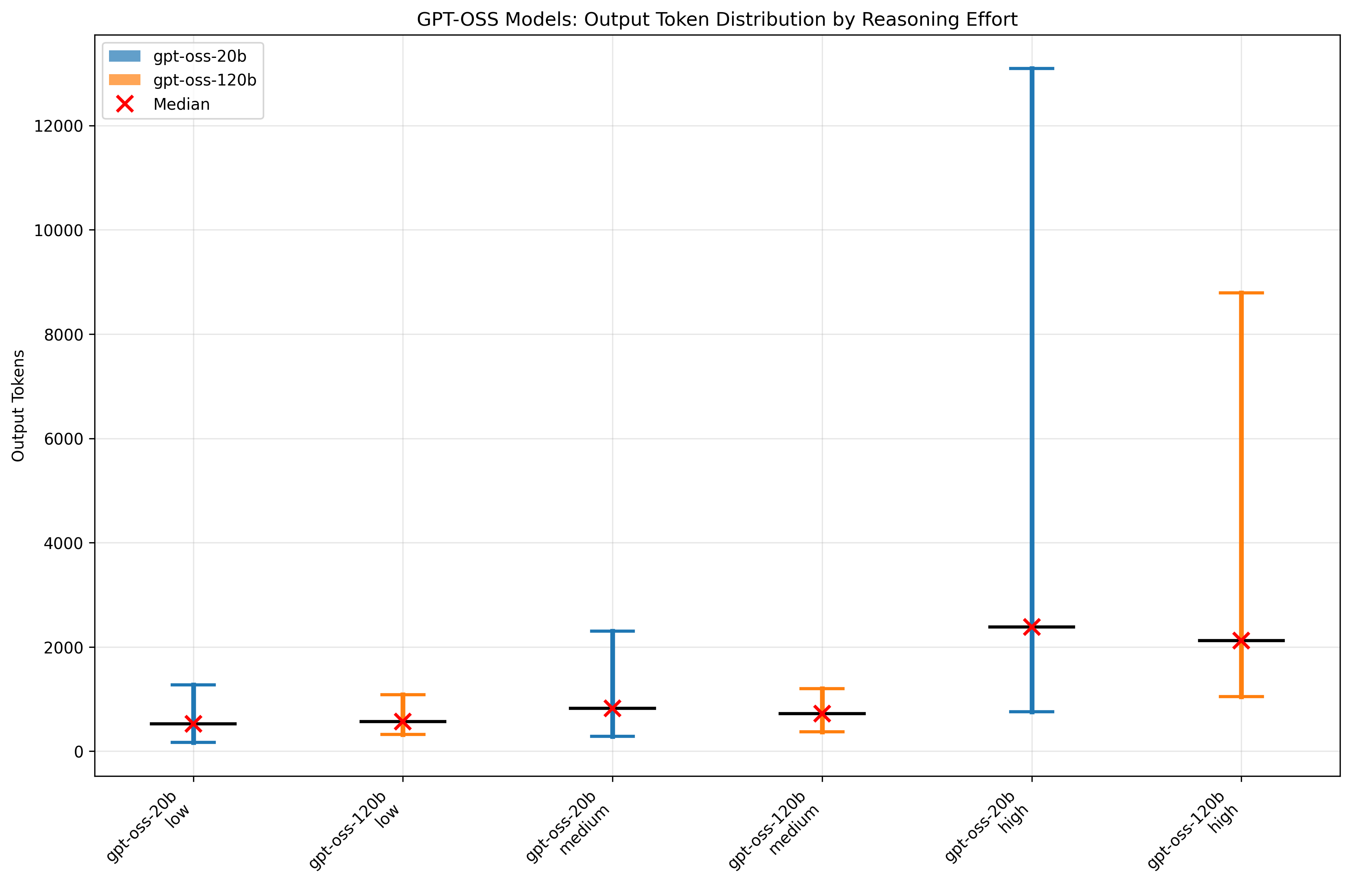 count_tokens_boxplot